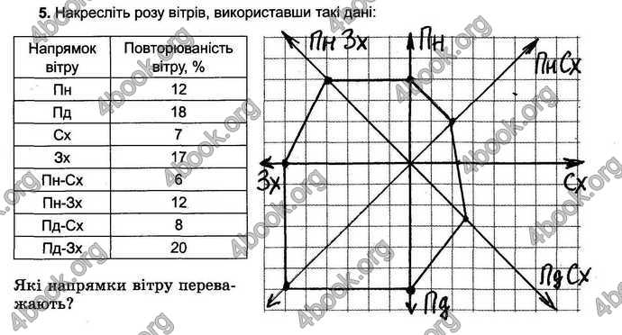 Відповіді Зошит тести Географія 6 клас Пестушко. ГДЗ