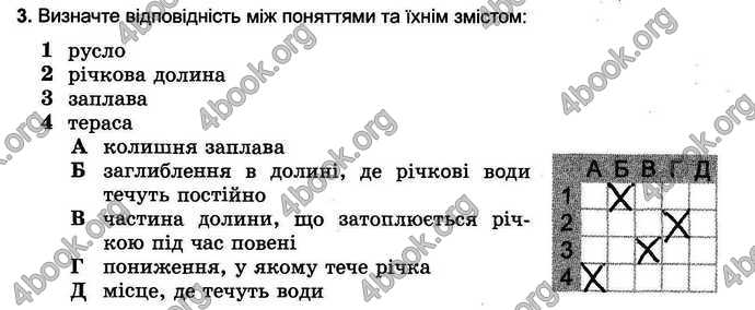 Відповіді Зошит тести Географія 6 клас Пестушко. ГДЗ