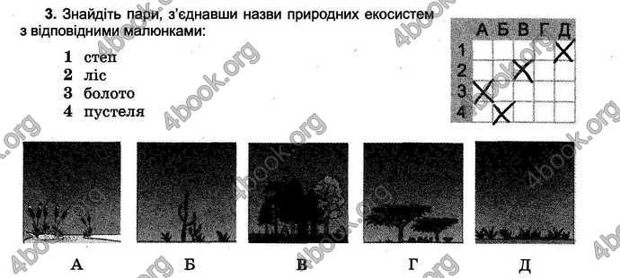 Відповіді Зошит тести Географія 6 клас Пестушко. ГДЗ