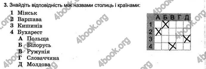 Відповіді Зошит тести Географія 6 клас Пестушко. ГДЗ