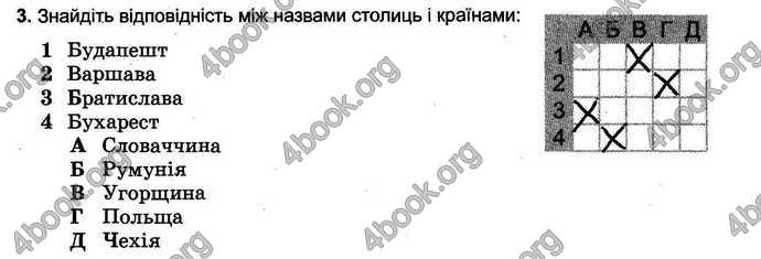 Відповіді Зошит тести Географія 6 клас Пестушко. ГДЗ