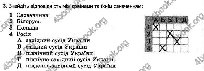 Відповіді Зошит тести Географія 6 клас Пестушко. ГДЗ