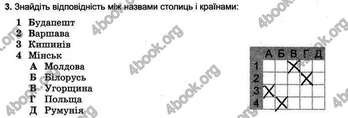 Відповіді Зошит тести Географія 6 клас Пестушко. ГДЗ