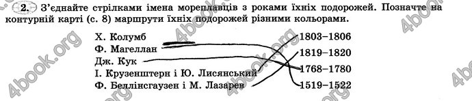 Відповіді Зошит практикум Географія 6 клас Пестушко