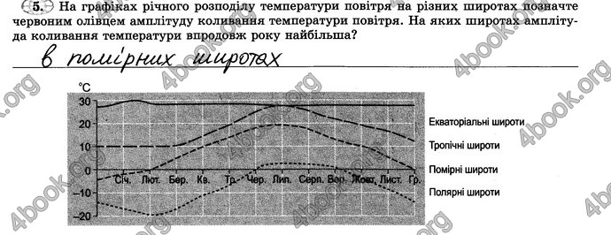 Відповіді Зошит практикум Географія 6 клас Пестушко