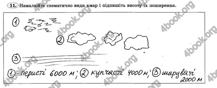 Відповіді Зошит практикум Географія 6 клас Пестушко