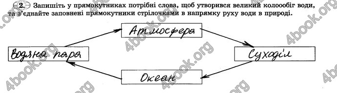 Відповіді Зошит практикум Географія 6 клас Пестушко