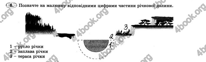 Відповіді Зошит практикум Географія 6 клас Пестушко