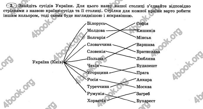 Відповіді Зошит практикум Географія 6 клас Пестушко