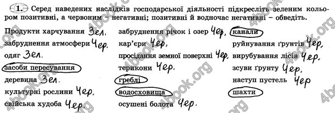 Відповіді Зошит практикум Географія 6 клас Пестушко