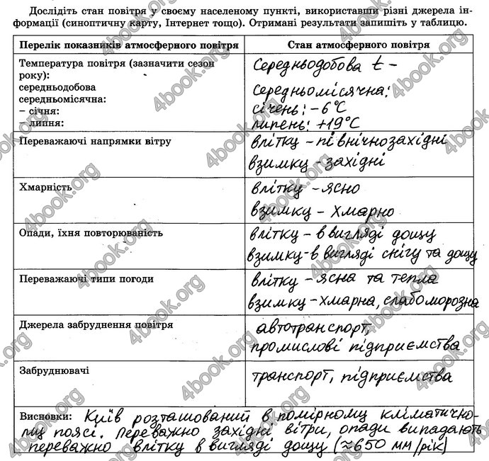 Відповіді Зошит практикум Географія 6 клас Пестушко