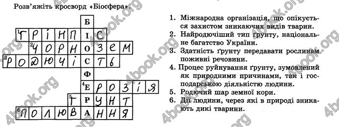 Відповіді Зошит практикум Географія 6 клас Пестушко