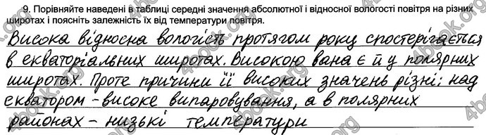 Відповіді Зошит практикум Географія 6 клас Пестушко