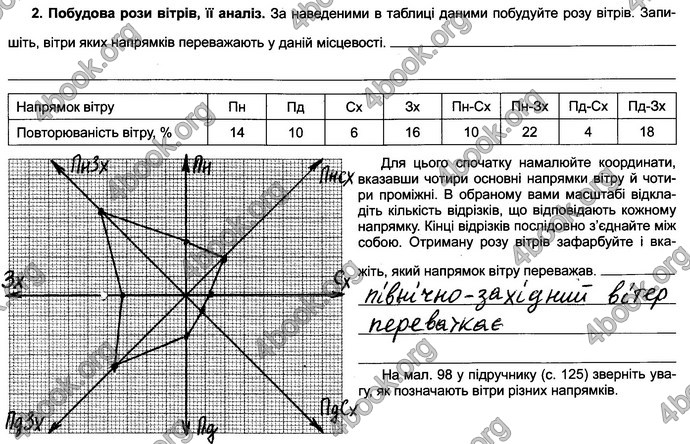 Відповіді Зошит практикум Географія 6 клас Пестушко