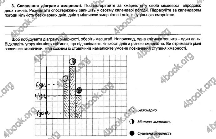 Відповіді Зошит практикум Географія 6 клас Пестушко