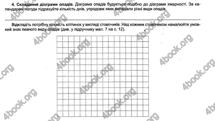 Відповіді Зошит практикум Географія 6 клас Пестушко