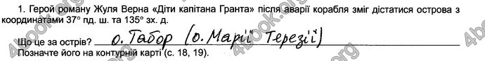 Відповіді Зошит практикум Географія 6 клас Пестушко