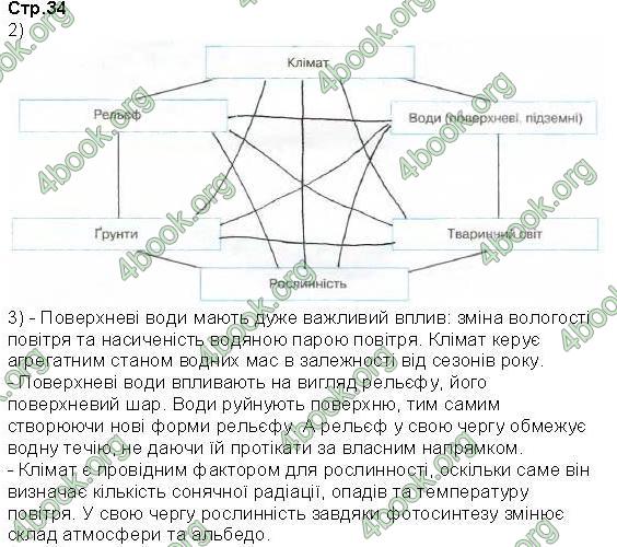 Відповіді Зошит Географія 6 клас Бойко. ГДЗ