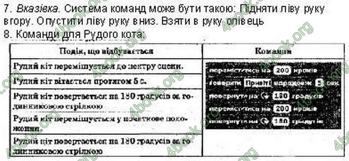 Відповіді Інформатика 6 клас Ривкінд. ГДЗ