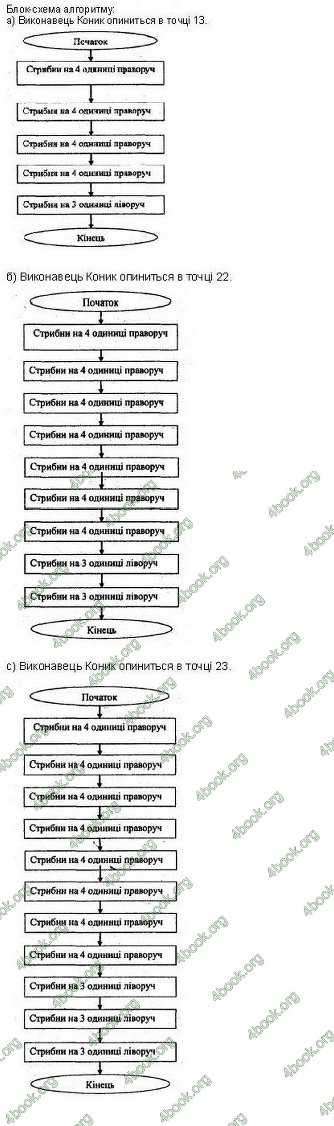 Відповіді Інформатика 6 клас Ривкінд. ГДЗ