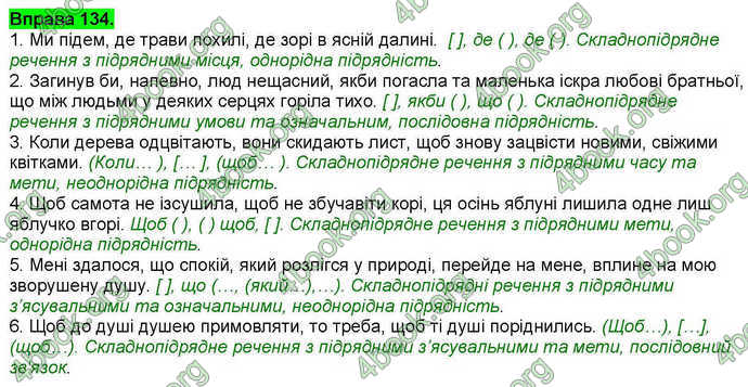 Ответы Українська мова 9 класс Ворон 2017. ГДЗ