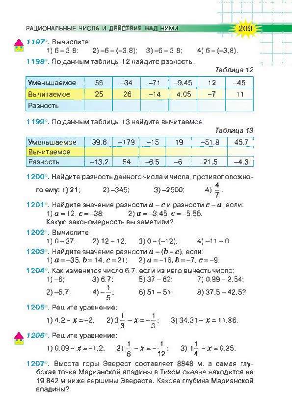 Математика 6 класс Тарасенкова (Рус.)