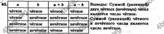 Ответы Математика 6 класс Тарасенкова (Рус.)