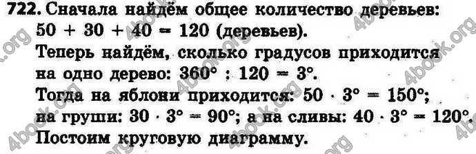 Ответы Математика 6 класс Тарасенкова (Рус.). ГДЗ