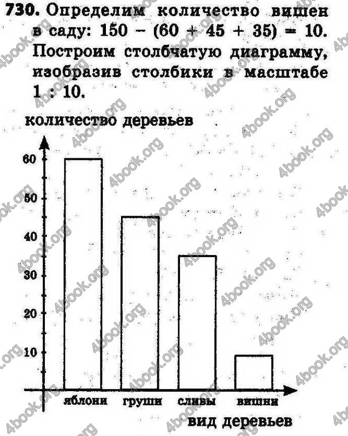 Ответы Математика 6 класс Тарасенкова (Рус.). ГДЗ