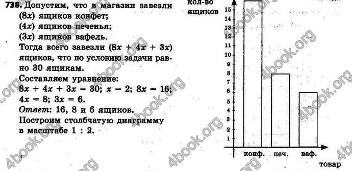 Ответы Математика 6 класс Тарасенкова (Рус.)