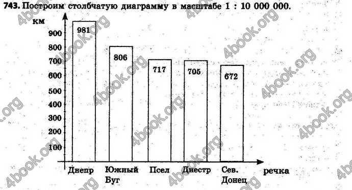 Ответы Математика 6 класс Тарасенкова (Рус.). ГДЗ