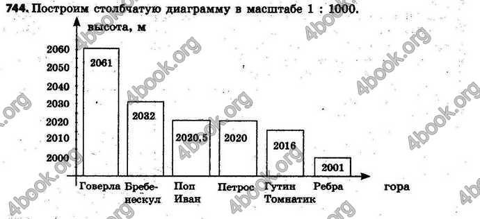 Ответы Математика 6 класс Тарасенкова (Рус.). ГДЗ