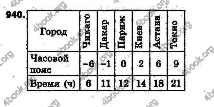 Ответы Математика 6 класс Тарасенкова (Рус.). ГДЗ