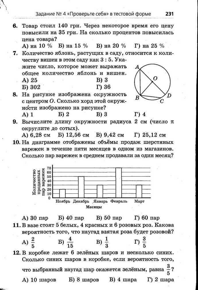 Математика 6 класс Мерзляк (Рус.)