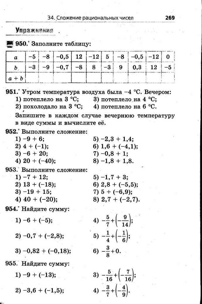 Математика 6 класс Мерзляк (Рус.)