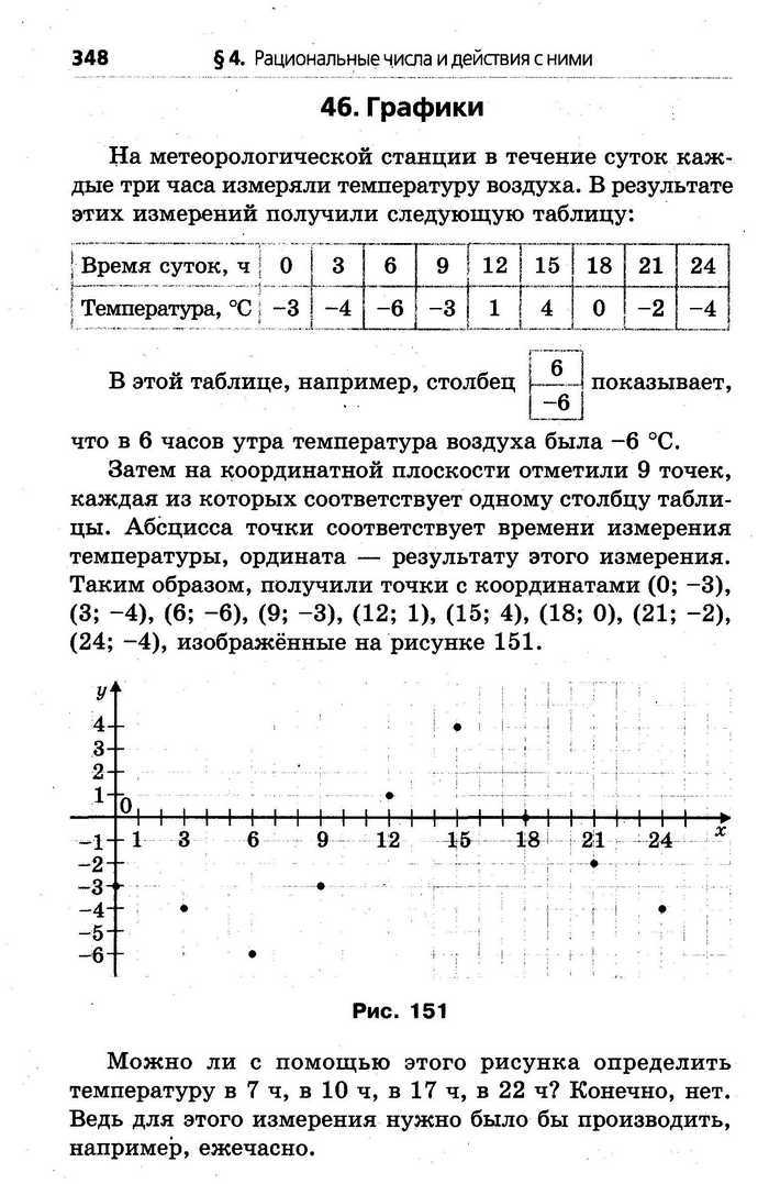 Математика 6 класс Мерзляк (Рус.)