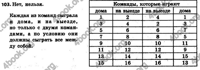 Ответы Математика 6 класс Мерзляк (Рус.)