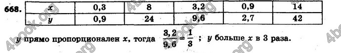 Ответы Математика 6 класс Мерзляк (Рус.)