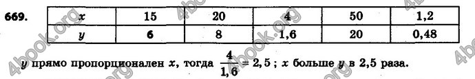 Ответы Математика 6 класс Мерзляк (Рус.)
