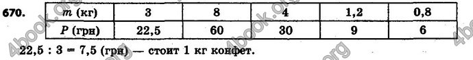 Ответы Математика 6 класс Мерзляк (Рус.)