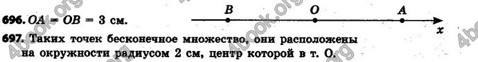 Ответы Математика 6 класс Мерзляк (Рус.)