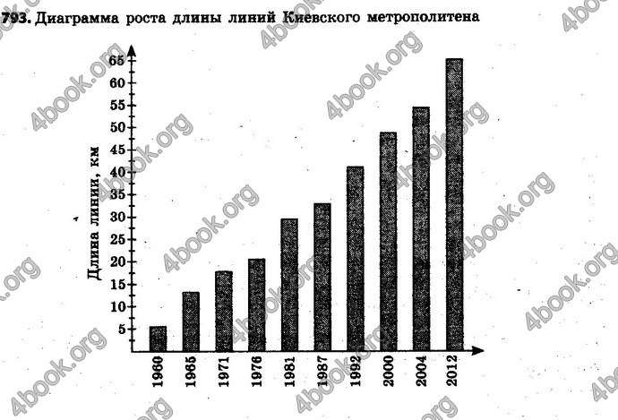 Ответы Математика 6 класс Мерзляк (Рус.)