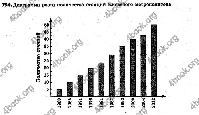 Ответы Математика 6 класс Мерзляк (Рус.)