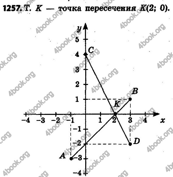 Ответы Математика 6 класс Мерзляк (Рус.)