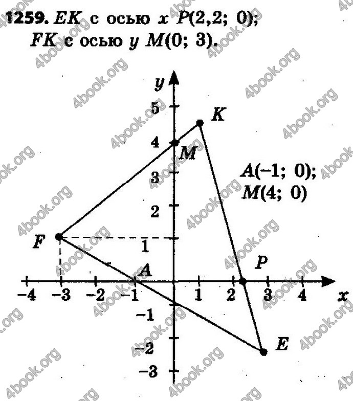 Ответы Математика 6 класс Мерзляк (Рус.)