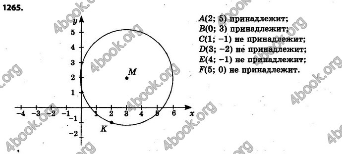 Ответы Математика 6 класс Мерзляк (Рус.)