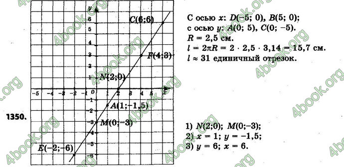 Ответы Математика 6 класс Мерзляк (Рус.)