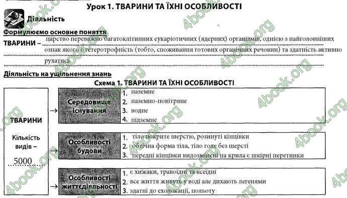 Відповіді Зошит Біологія 7 клас Соболь. ГДЗ