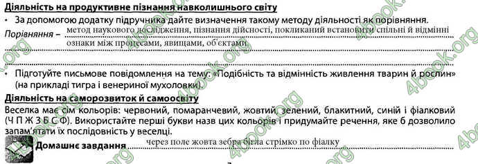 Відповіді Зошит Біологія 7 клас Соболь. ГДЗ