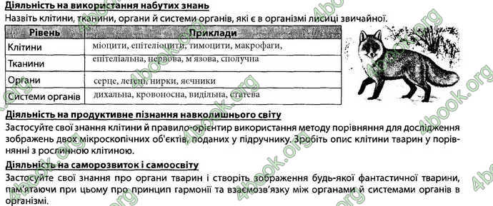 Відповіді Зошит Біологія 7 клас Соболь. ГДЗ